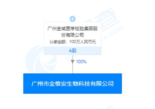 金域醫(yī)學(xué)旗下金惟安天賦基因檢測(cè)產(chǎn)品引爭(zhēng)議 一滴唾液能否預(yù)測(cè)兒童未來？