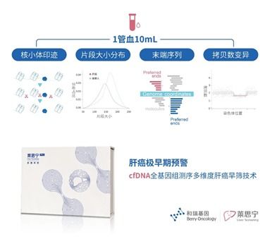 和瑞基因新突破 液體活檢技術(shù)在肝癌早篩領(lǐng)域的應(yīng)用與前景