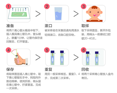 兒童基因檢測 探索潛能還是教育捷徑的幻象？