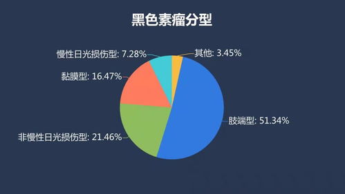 基因檢測照亮黑色素瘤精準(zhǔn)防治之路，助力健康養(yǎng)老機(jī)構(gòu)構(gòu)建安養(yǎng)環(huán)境