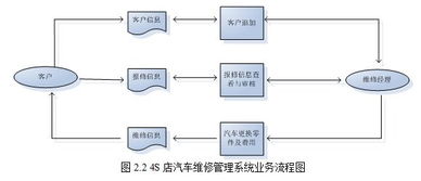 上海元?jiǎng)榆浖?汽車集團(tuán)與4S店集團(tuán)管理系統(tǒng)的創(chuàng)新解決方案