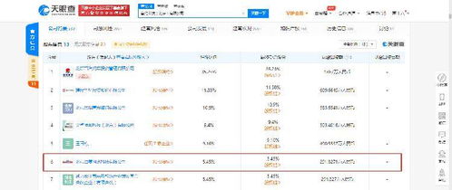 首約科技再成被執行人 年內累計執行信息已達10條，信息系統集成服務業務受關注